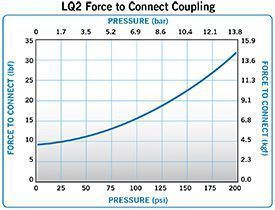 Everis LQ2 Force to connect